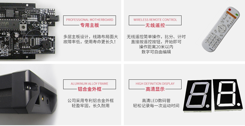 計(jì)分器
